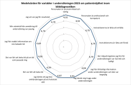 Kundnöjdhetsdiagram för ÅUCS Medicinsk avbildning